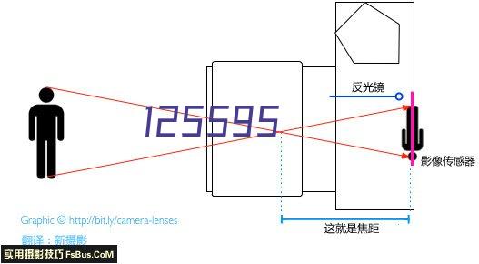 涤纶异型滤袋-扁型