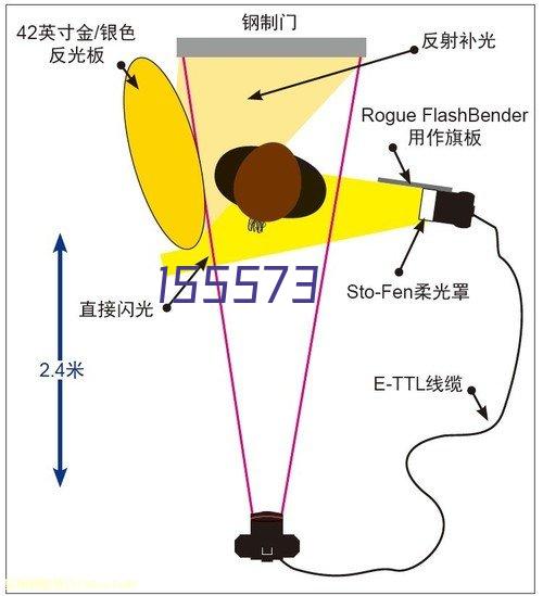 永不停止，一直研发创新