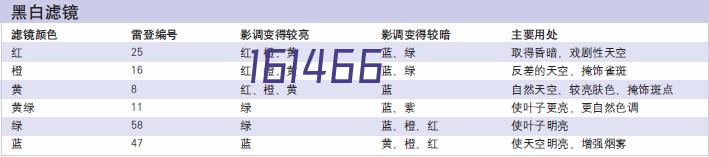 佰威商务中心-佰威商务中心写字楼办公室出租信息