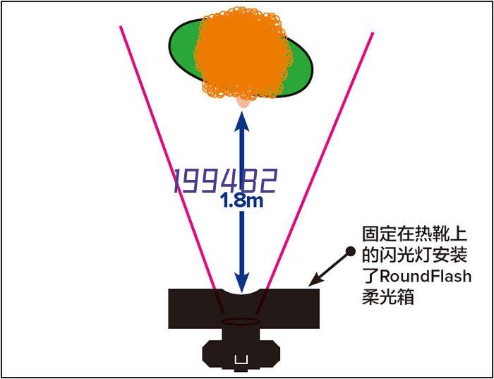 成都天府国际赛车场