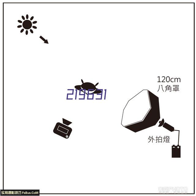 认证企业