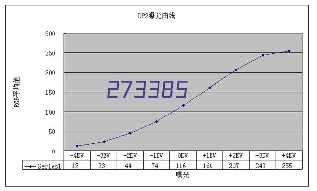 具备某些产品的复配，造粒等能力