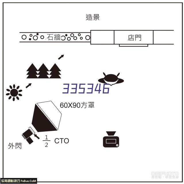 遊戲」魔獸世界懷舊服體型如何增長與縮小