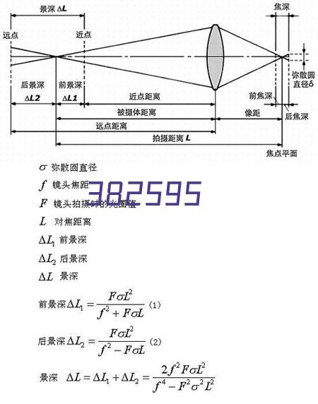 上海湾里科创中心VR全景