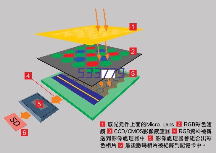 记忆绵价格