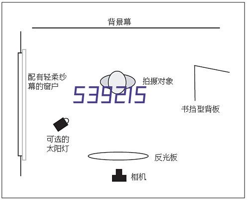 平面大咖全能进阶班