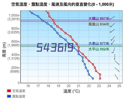 深圳广胜达天安云谷项目