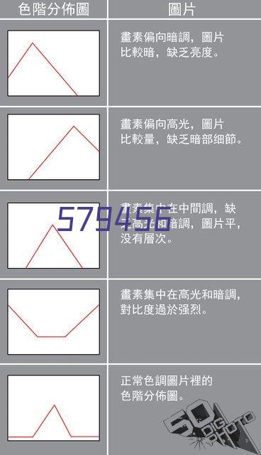 浦东 创企天地 820平米 毛坯