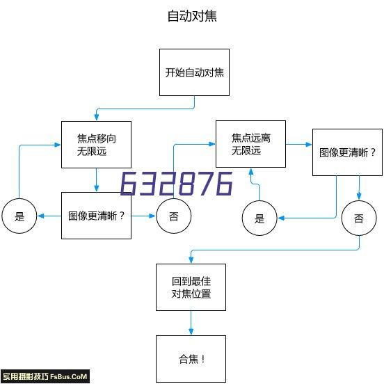 智能锅炉汽包液位计