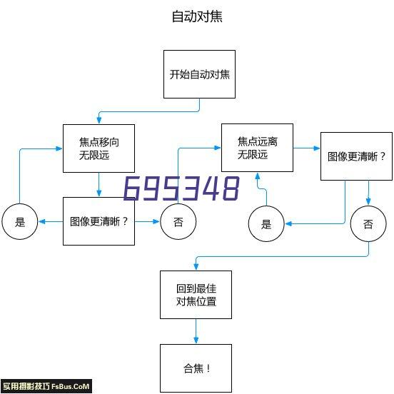 LIONSHEAD TYRE Successfully Concludes Participation in Automechanika Shanghai 2023