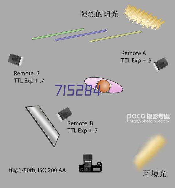 矿用隔爆兼本质安全型移动变电站用组合开关