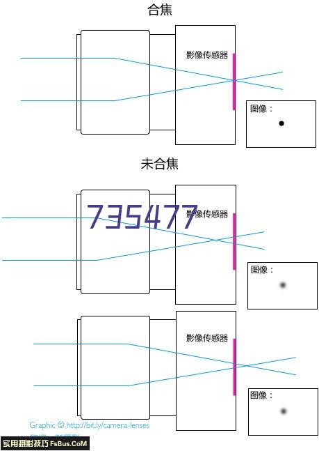 搬砖工的头像-启航创业网