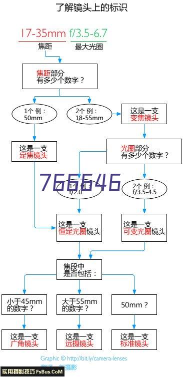 淮河入海水道二期工程总体工程勘察设计招标公告