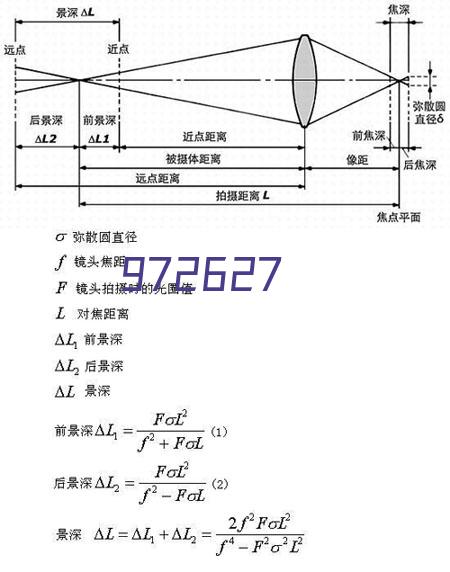 精密机床应用