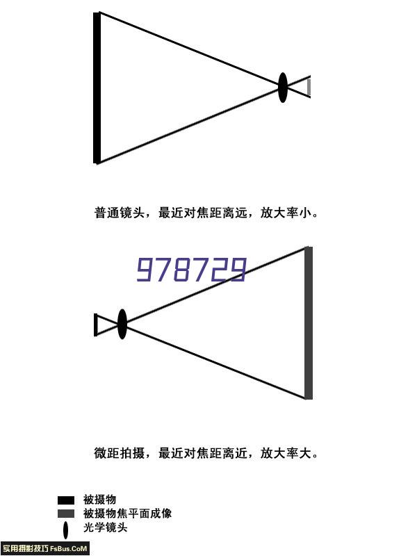 碟片分离机