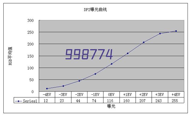 官方微信